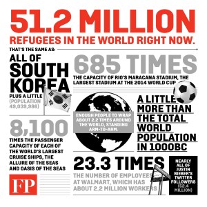 140620_refugeegraphicrevised